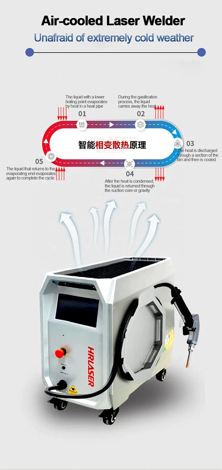 普拉特2024畅销1000w 1500w 2000w 3000w激光焊接机带空气冷却系统的便携式产品上市