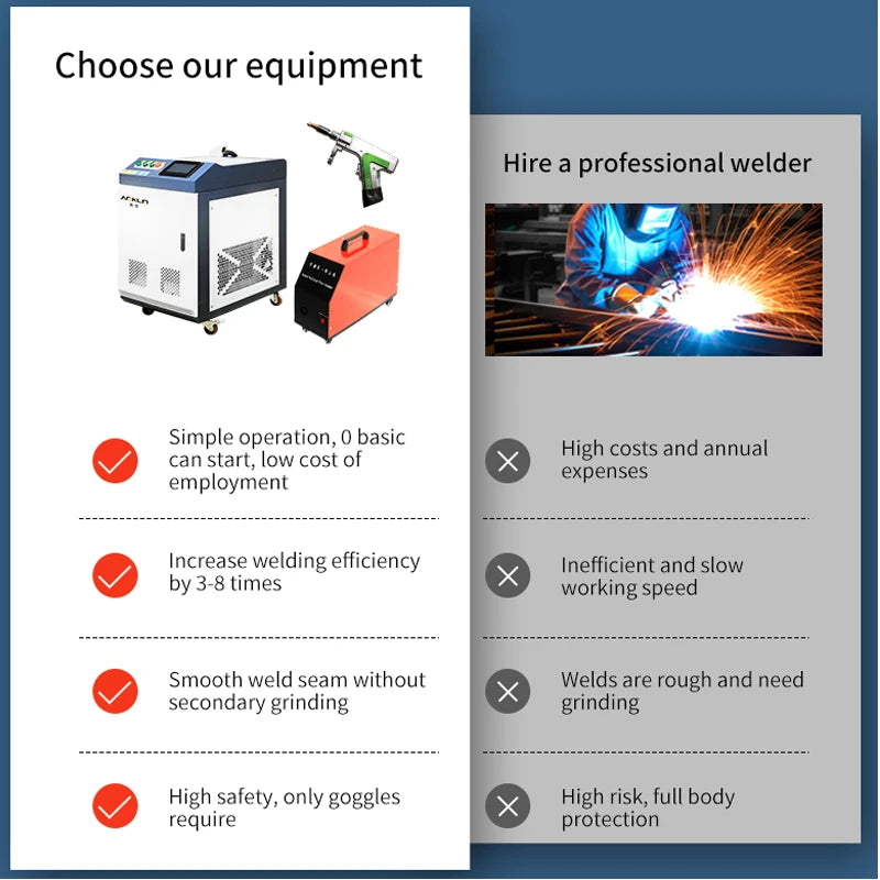 Handheld fiber laser welding machine stainless steel cleaning machine cutting machine 2000w